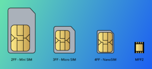 What are the Different Types of SIM Cards? | SIMON IoT