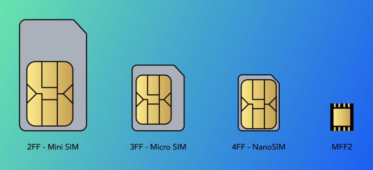 What Are The Different Types Of SIM Cards SIMON IoT